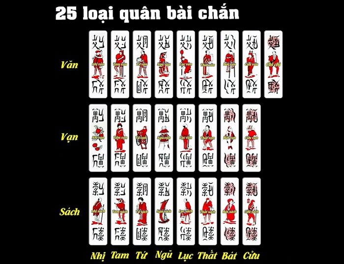 Nghệ thuật cách chơi chắn SV66 chắc thắng cực hay từ cao thủ 8 Cách giấu bài cực chuẩn và hay đến từ các cao thủ chơi Chắn